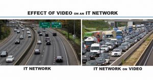 Effects-IP-Video-On-IT-Network